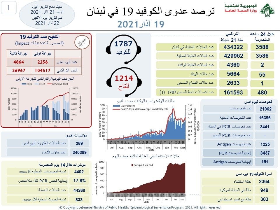 تقرير 19 آذار